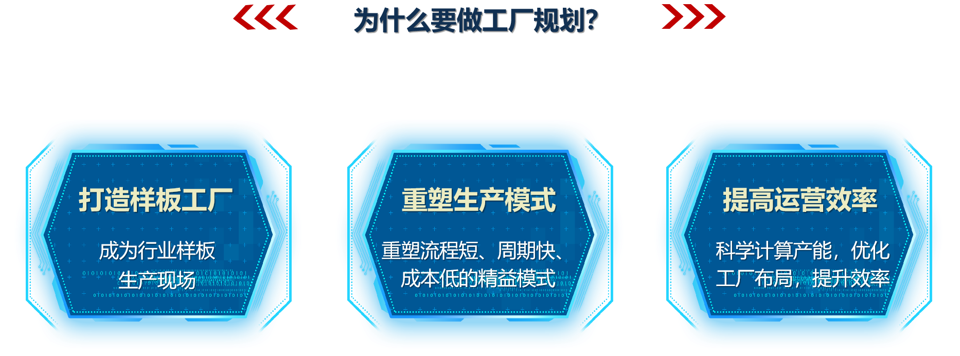 為什么要做工廠規劃？