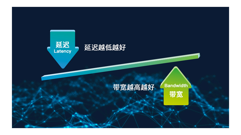 計算存儲融合的高速網(wǎng)絡