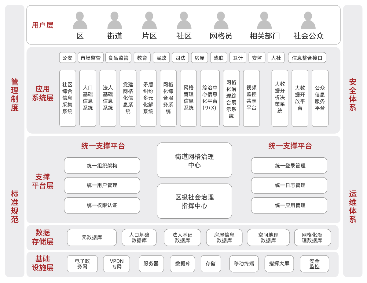 產(chǎn)品架構(gòu)圖調(diào)整_大數(shù)據(jù)-社會(huì)綜合治理網(wǎng)格化系統(tǒng)解決方案.png