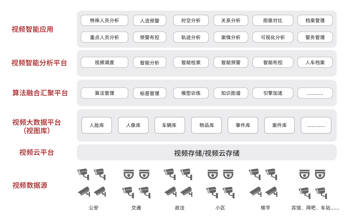 產品架構圖調整_大數據-曙光智能視頻分析解決方案.png