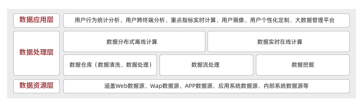 行業(yè)解決方案-財稅-大數(shù)據(jù)分析平臺解決方案.png