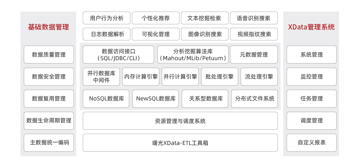 行業(yè)解決方案-拓?fù)鋱D調(diào)整-廣媒-電視用戶收視分析大數(shù)據(jù)解決方案.png