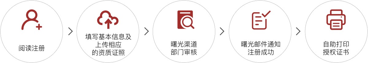 曙光網(wǎng)站流程圖改版.jpg